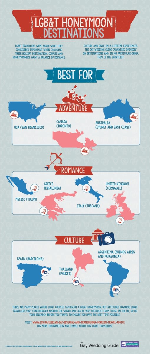 KBYG LGBT honeymoon Infographic_blog